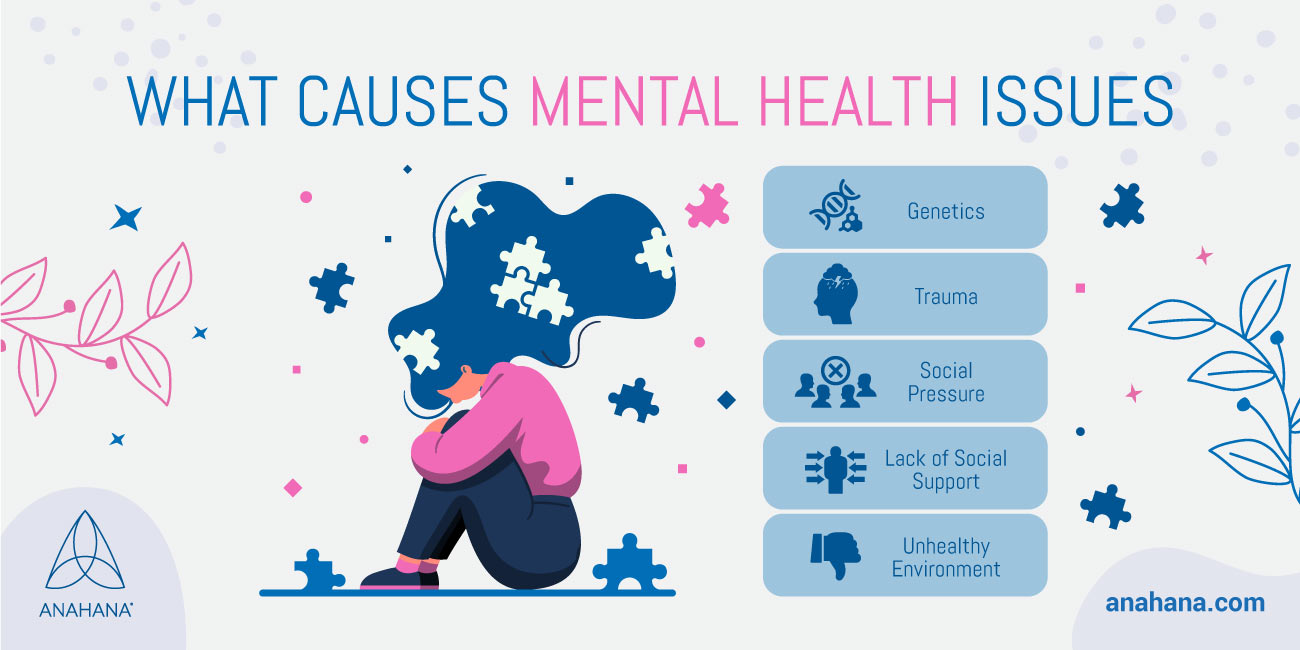 causes behind mental health issues