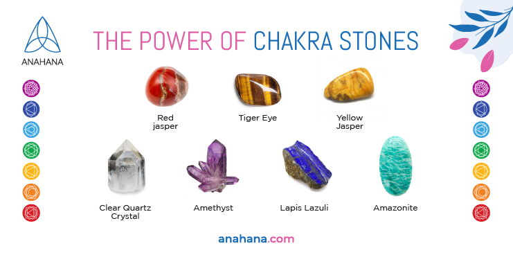 the chakra stones and crystals